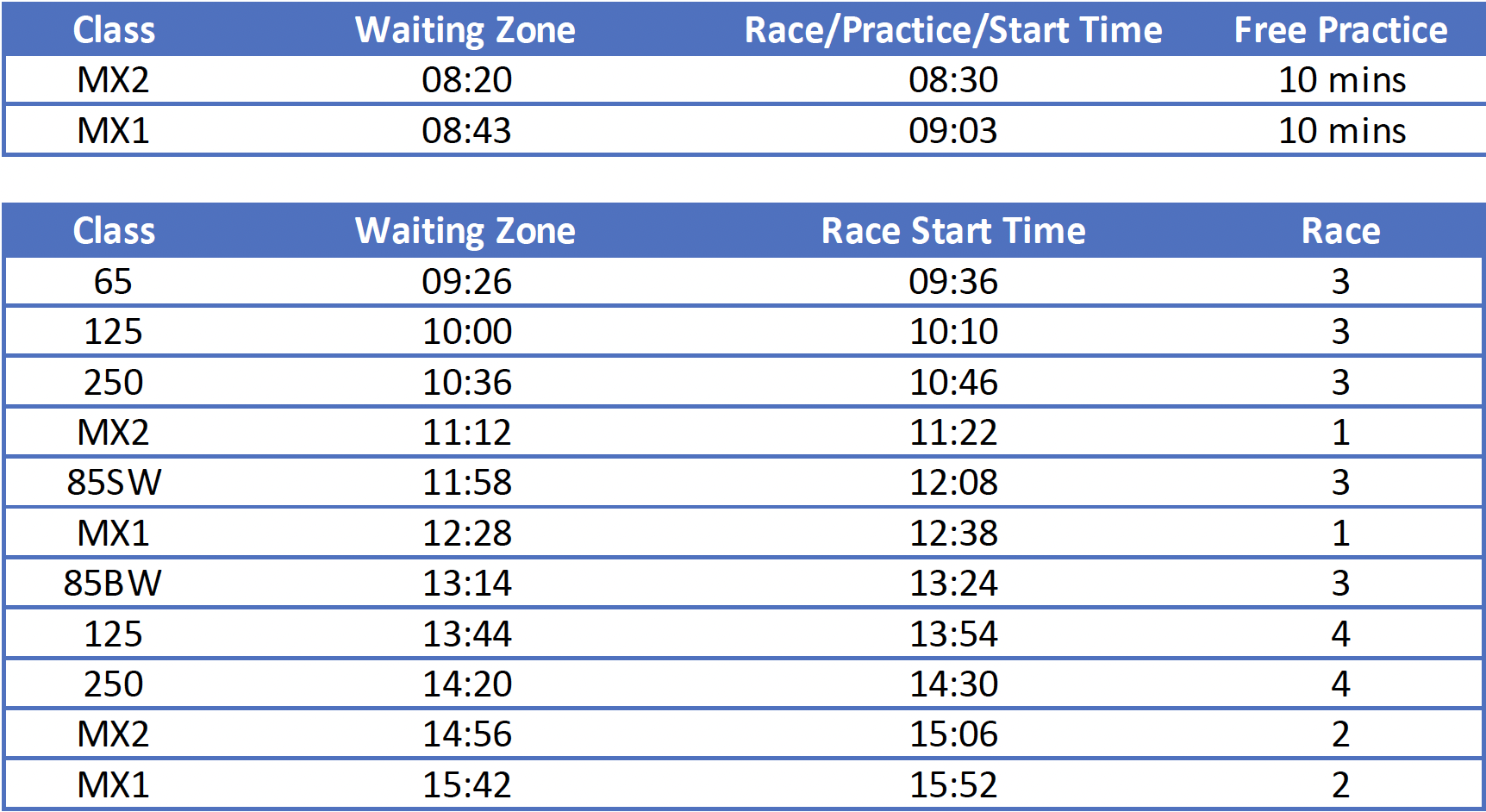 Sunday Race Schedule